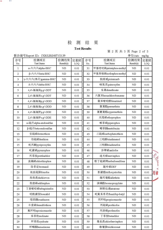 成都奇异猕猴桃检测报告P4