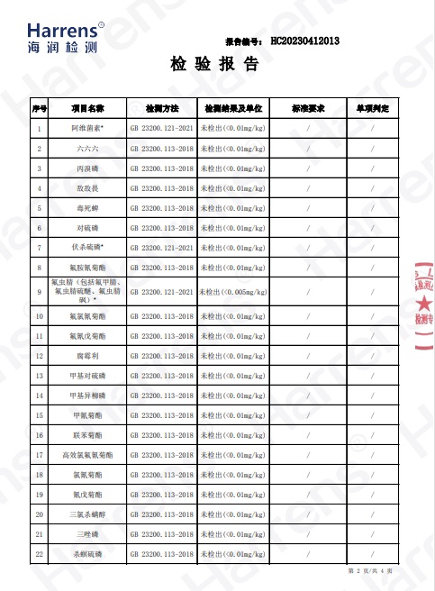 西双版纳茂果贝贝南瓜检测报告P4