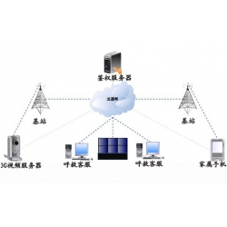 急救中心3G视频呼救平台